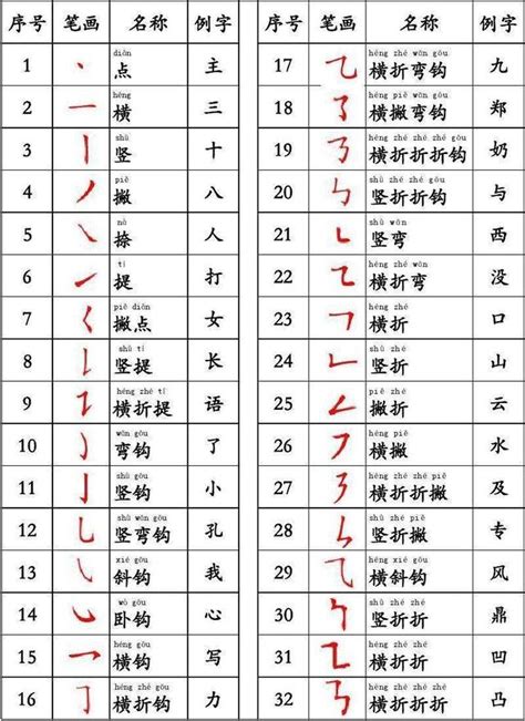 十四畫的字|筆畫14畫的漢字